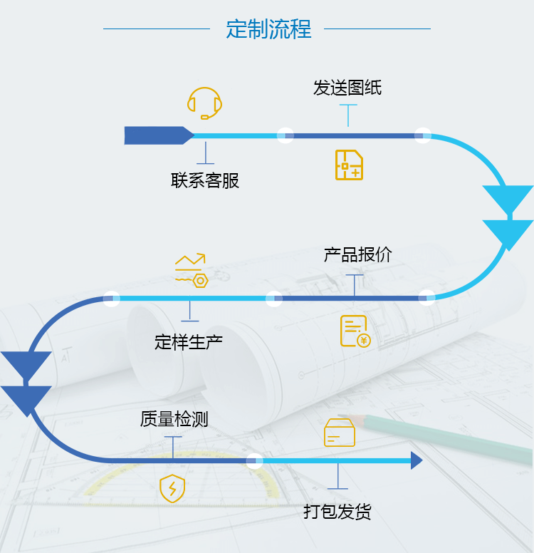 1564134016986311.png 3流程 (1).